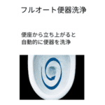 フルオート洗浄